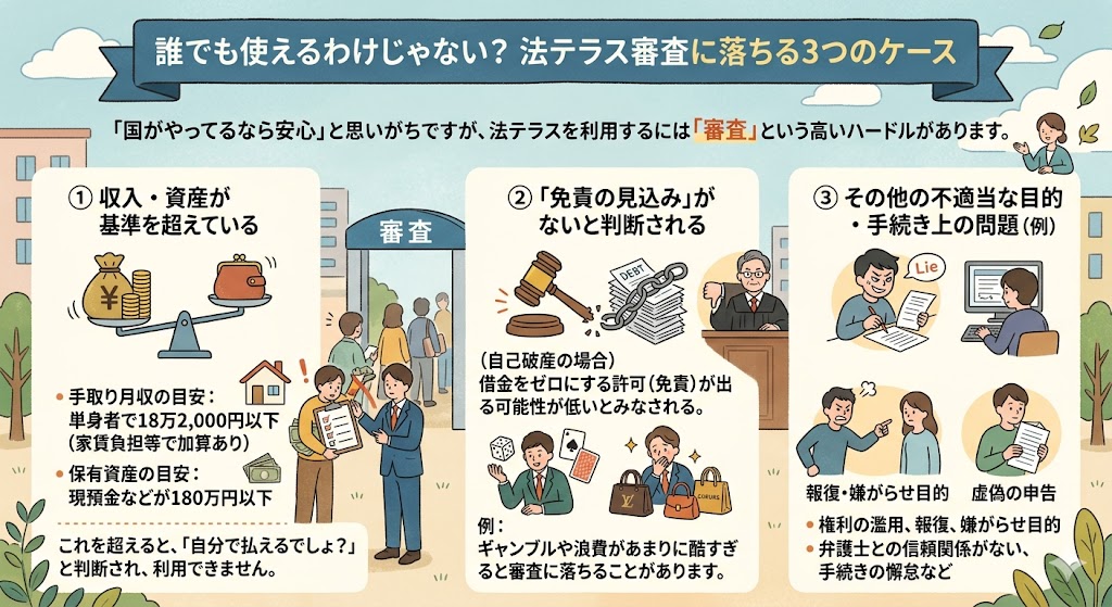 法テラス自己破産体験談審査に落ちる3つのケーズ
