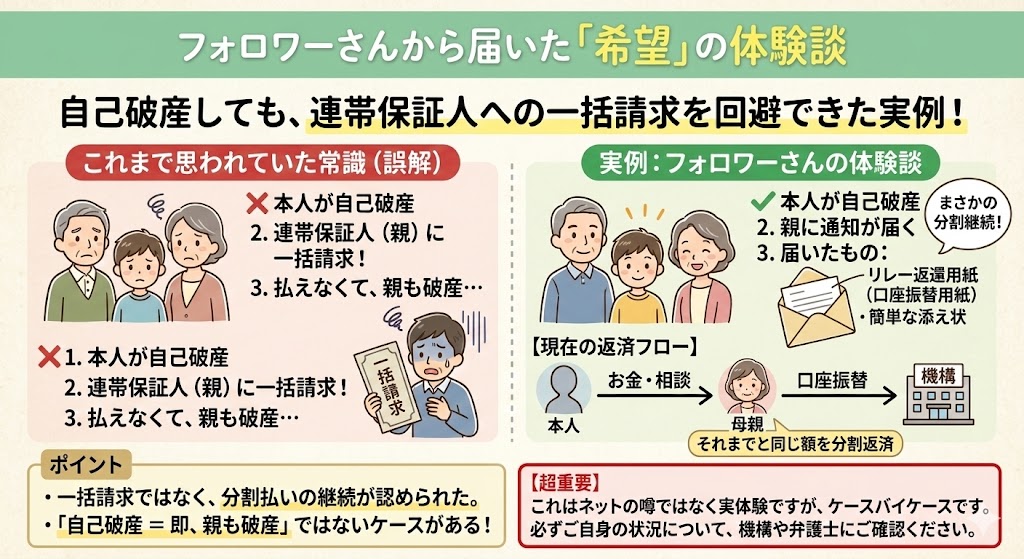 奨学金自己破産希望の体験談