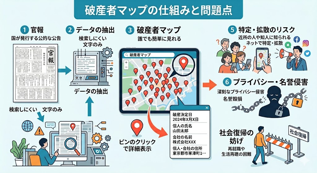 破産者マップは消えた？仕組みと問題点