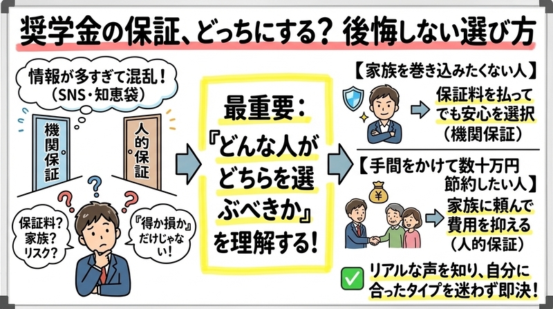 自己破産公開しない奨学金体験談